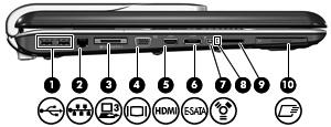 Komponenter i venstre side Komponent (1) USB-porte (2) Til tilslutning af USB-enheder (tilbehør). (2) RJ-45-stik (netværk) Til tilslutning af et netværkskabel.