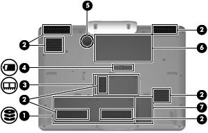 Komponenter i bunden Komponent (1) Harddiskrum Indeholder harddiskene. BEMÆRK: Din computermodel kan have 1 eller 2 harddiske.