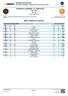 ONLINE STATISTICS 2018/19 EHF WOMEN'S CHAMPIONS LEAGUE MAIN ROUND. Match Statistics Overview