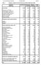 Den Koordinerede Tilmelding Hovedtal 2008 side 28. Tabel 1 Ansøgere, optagne og afviste fordelt på institution/uddannelse, 2008