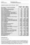 Beskæftigelsesudvalget. Budgettets hovedposter (netto-tal, 2013-priser, kr.): Driftsbemærkninger: Generelle bemærkninger