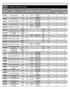 DDR Qualified Vendors List (QVL)