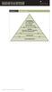 Illustration 1.1: Pyramidemodellen
