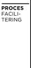 proces facili- tering