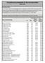 Energitilsynets prisstatistik for fjernvarmeområdet Marts 2013