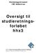 Oversigt til studieretningsforløbet