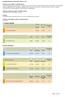Side 1 af 10. 1. Simple tabeller. Generel tilfredshed. Resultatudtrækket er foretaget 3. februar 2012