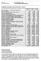 Beskæftigelsesudvalget. Budgettets hovedposter (netto-tal, 2014-priser, 1.000 kr.): Driftsbemærkninger: Generelle bemærkninger
