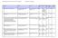Region Syddanmarks post. doc. pulje 2012 (jnr12/100076) Ansøgninger og indstillinger 1