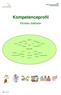 Kompetenceprofil. Kliniske diætister. Vejledning. Kilojoule Protein Fedt Kulhydrat Sund mad Diæter Kostråd. Klinisk diætist