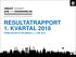 RESULTATRAPPORT 1. KVARTAL 2018 FREMLÆGGES PÅ BIU-MØDE D. 4. JUNI 2018