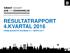 RESULTATRAPPORT 4.KVARTAL 2016 FREMLÆGGES PÅ BIU-MØDE D. 7. MARTS 2017