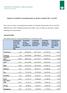 Opgørelse af statistik fra ansøgningsrunden om direkte arealstøtte 2015 maj 2015